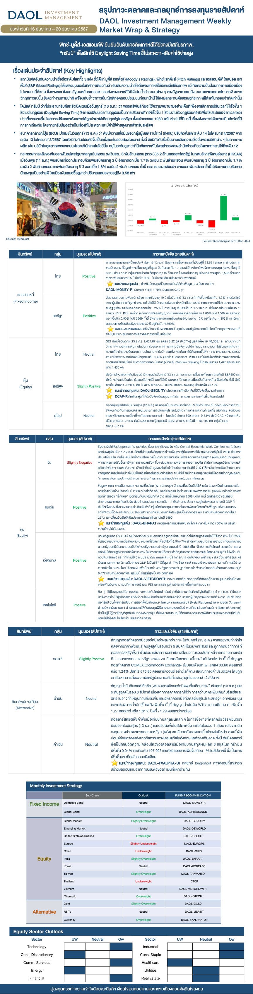 Weekly Market Wrap & Strategy 20241216