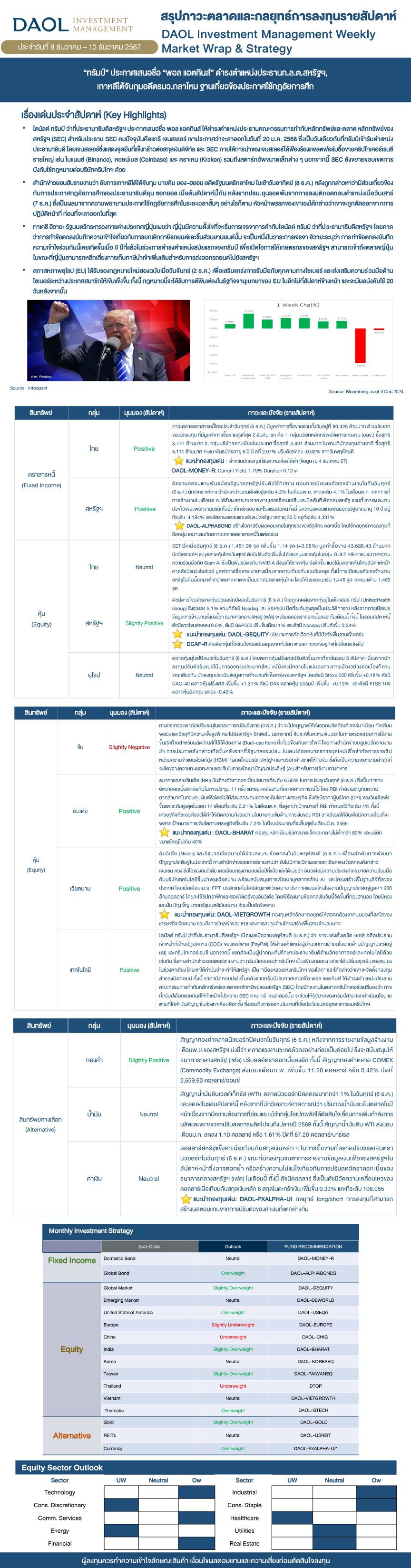 Weekly Market Wrap & Strategy 20241209