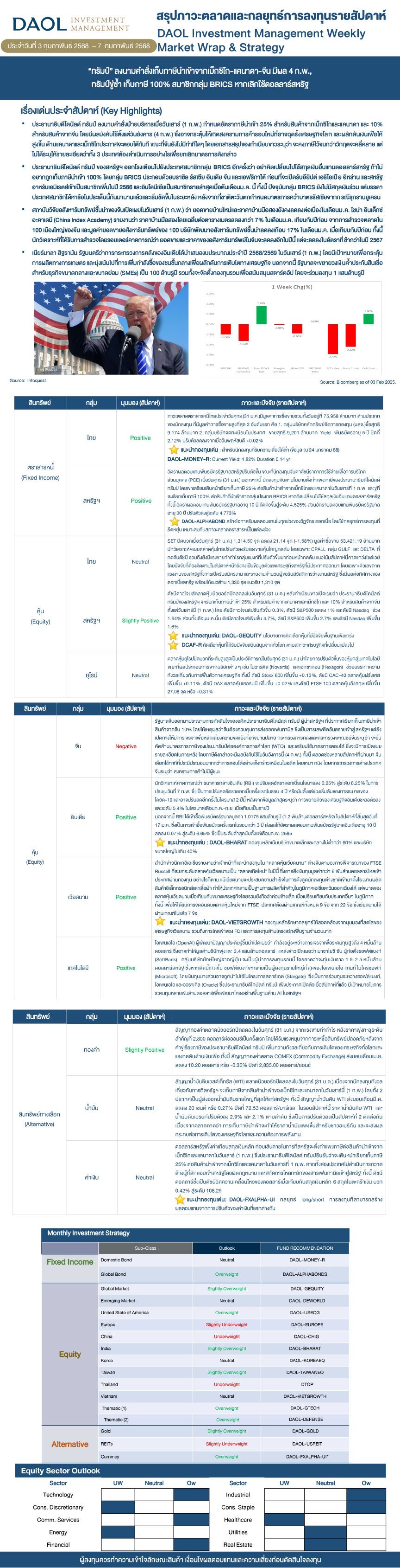 Weekly Market Wrap & Strategy 20250203