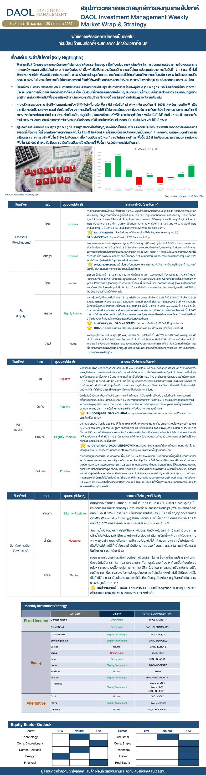 Weekly Market Wrap & Strategy 20240916