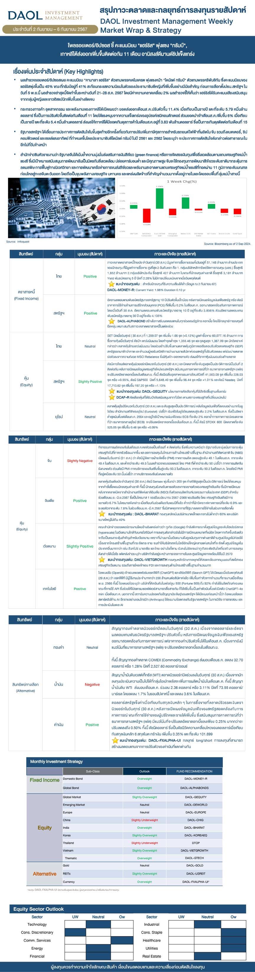 Weekly Market Wrap & Strategy 20240902