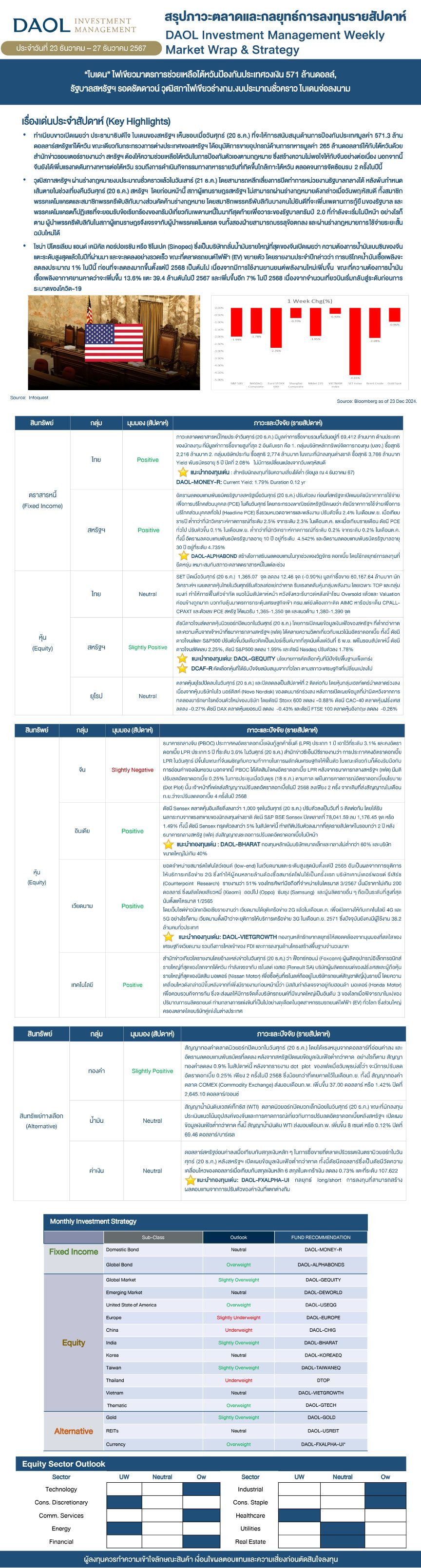 Weekly Market Wrap & Strategy 20241223