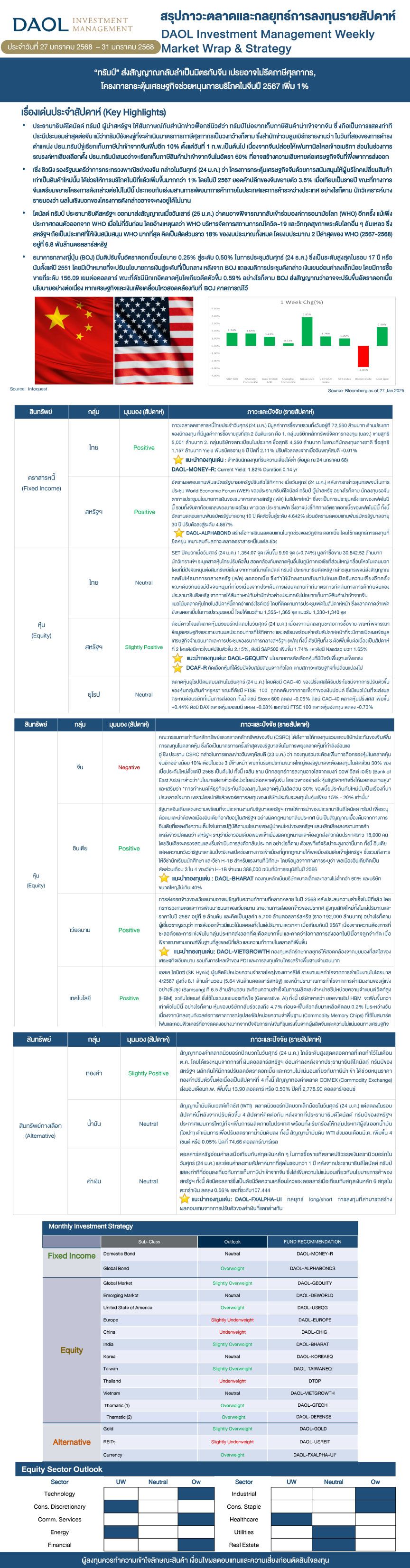 Weekly Market Wrap & Strategy 20250127