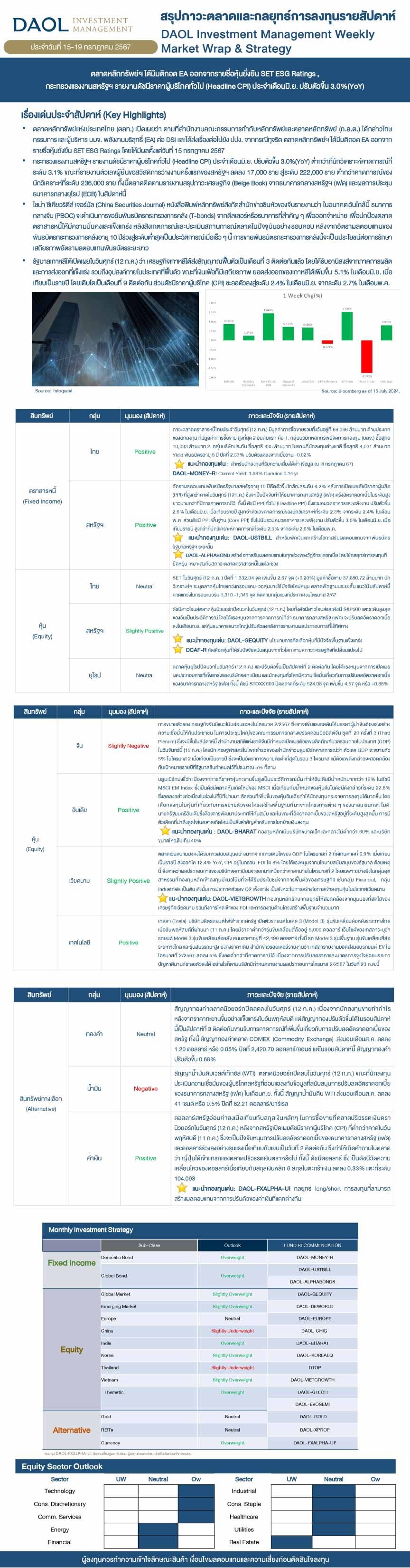 Weekly Market Wrap & Strategy 20240715