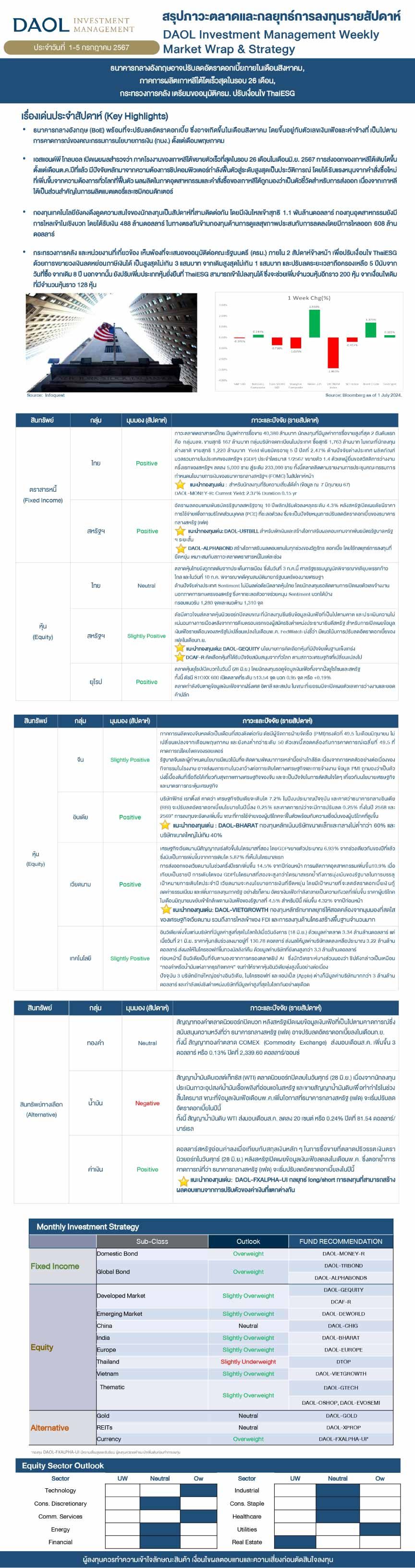 Weekly Market Wrap & Strategy 20240701