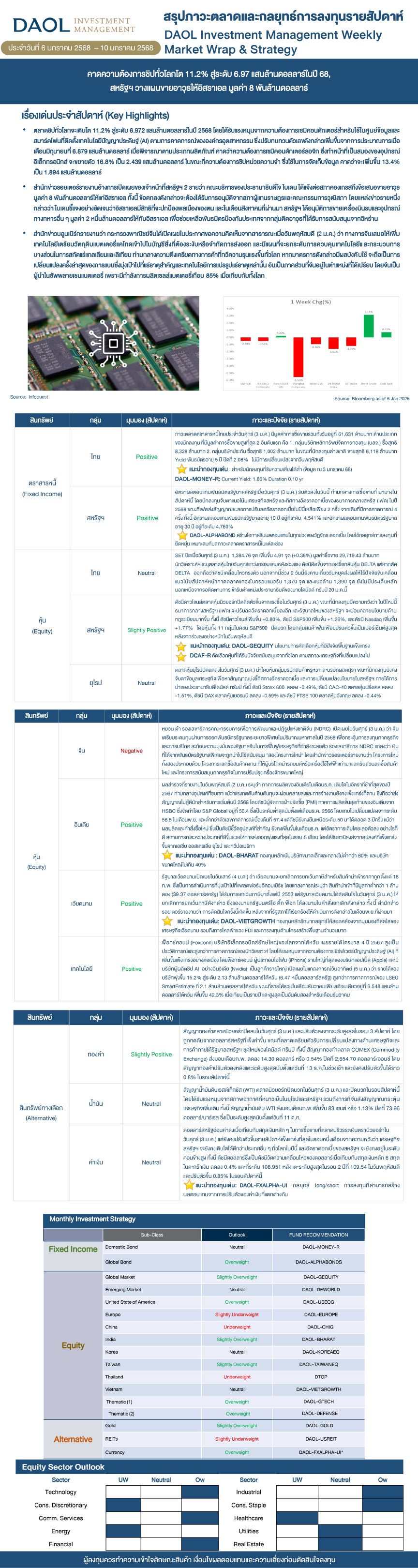 Weekly Market Wrap & Strategy 20250106