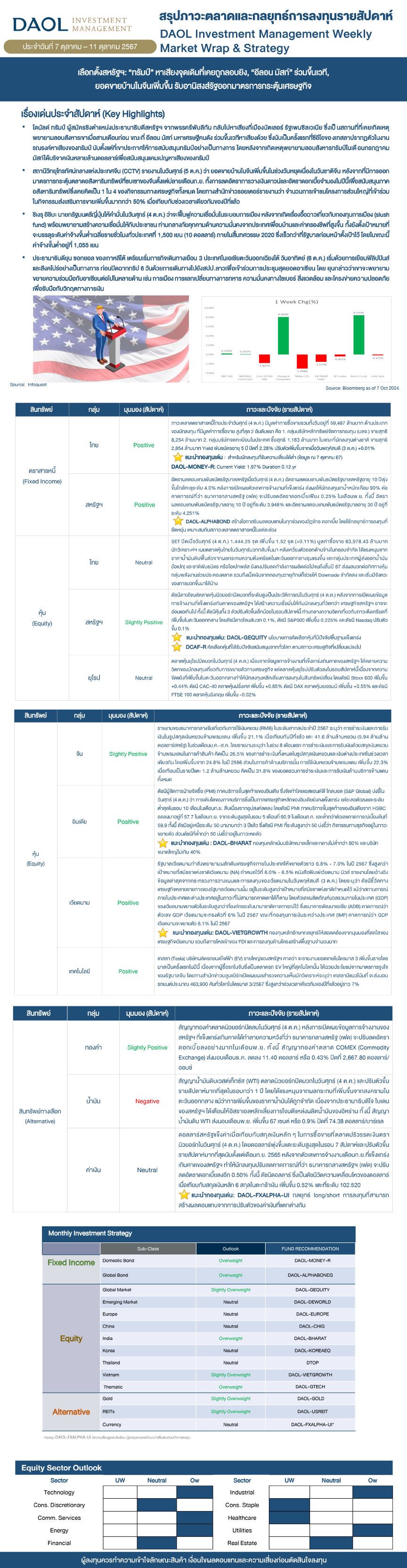 Weekly Market Wrap & Strategy 20241007