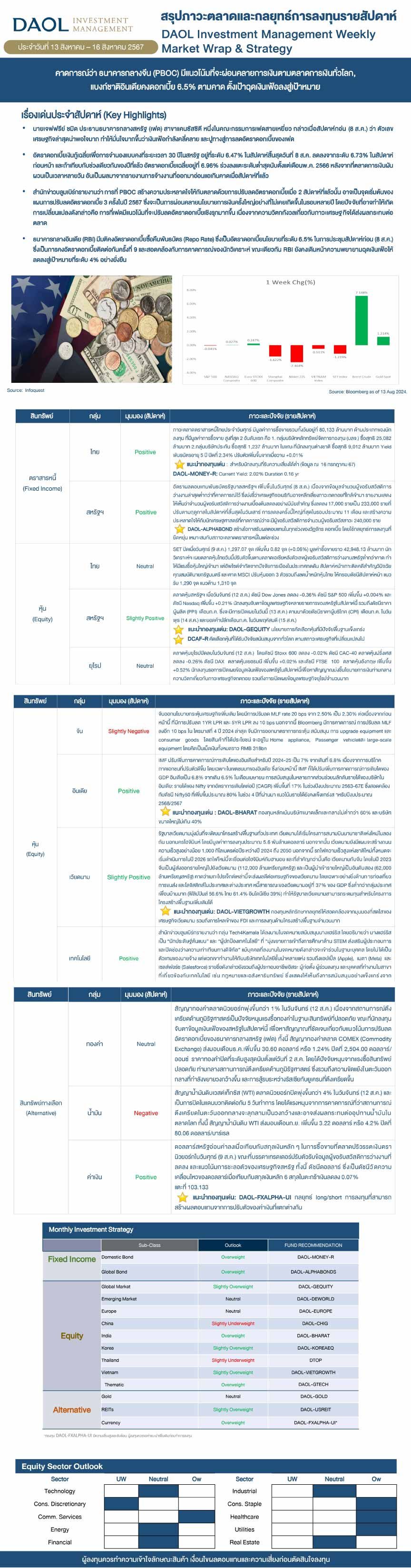 Weekly Market Wrap & Strategy 20240813