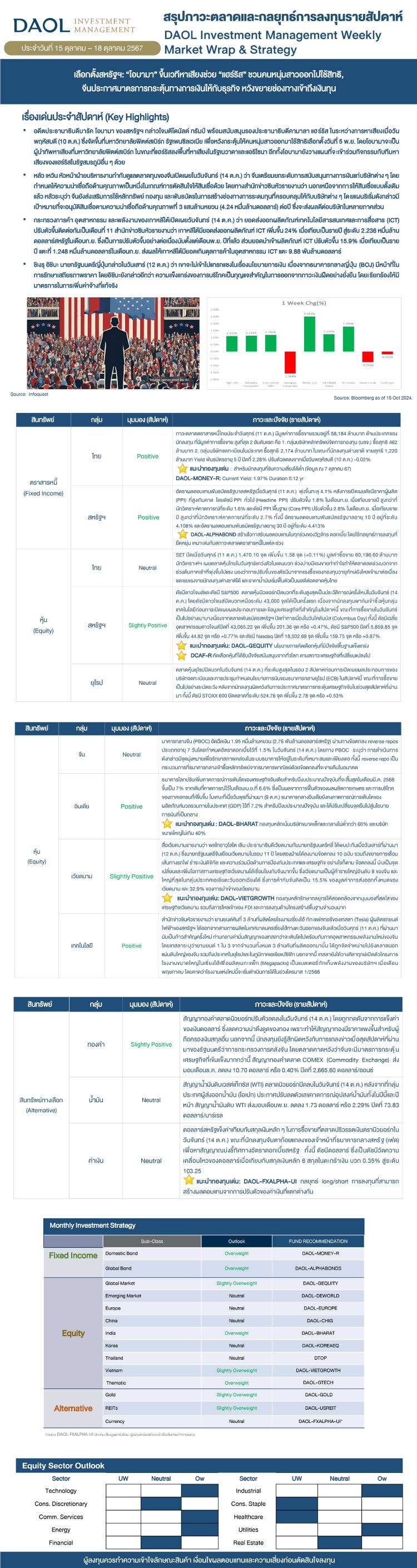 Weekly Market Wrap & Strategy 20241015