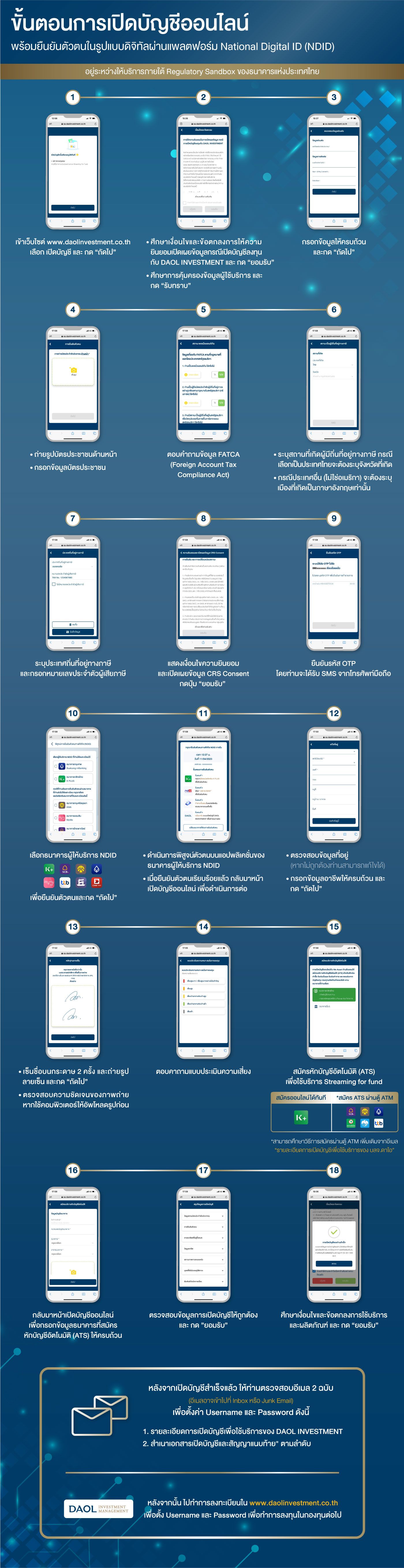 Daol User Journey