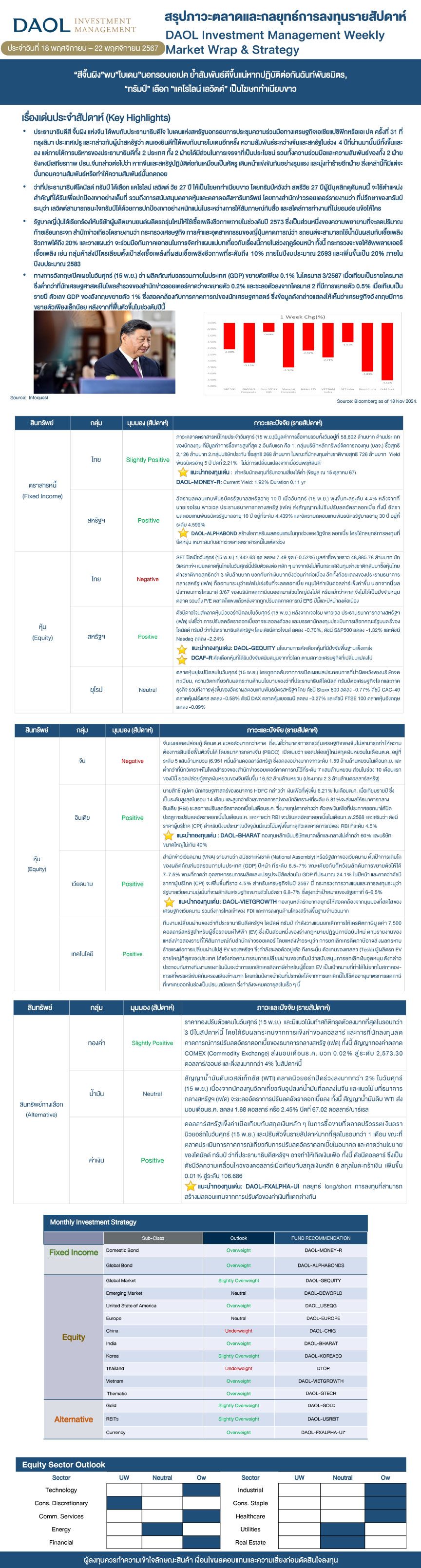 Weekly Market Wrap & Strategy 20241118