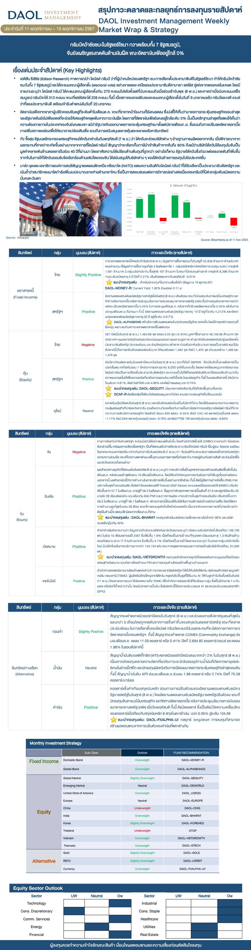 Weekly Market Wrap & Strategy 20241111