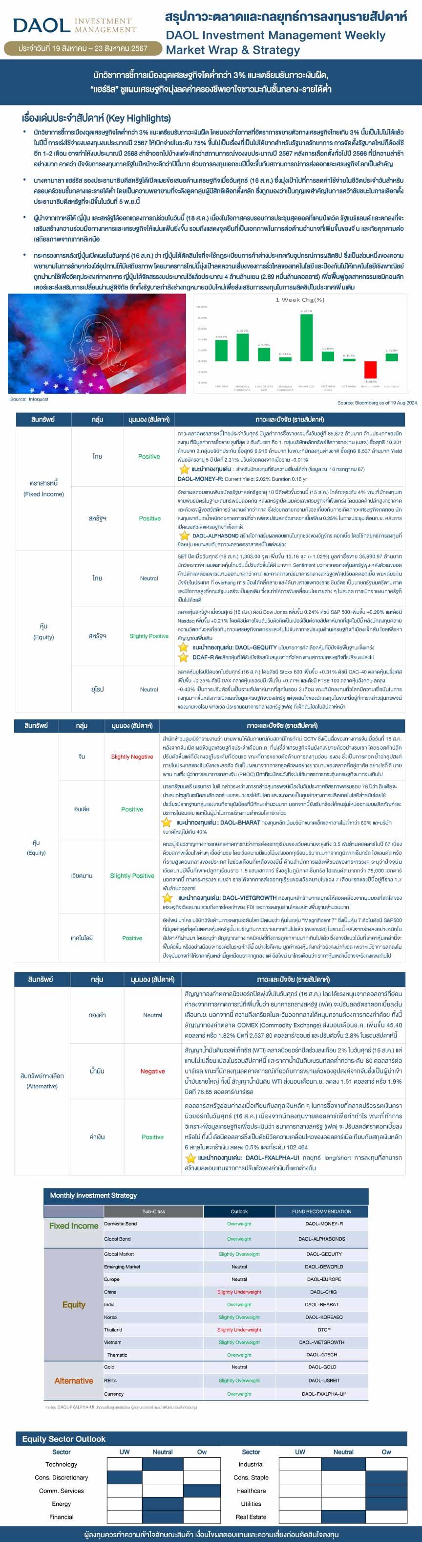 Weekly Market Wrap & Strategy 20240819