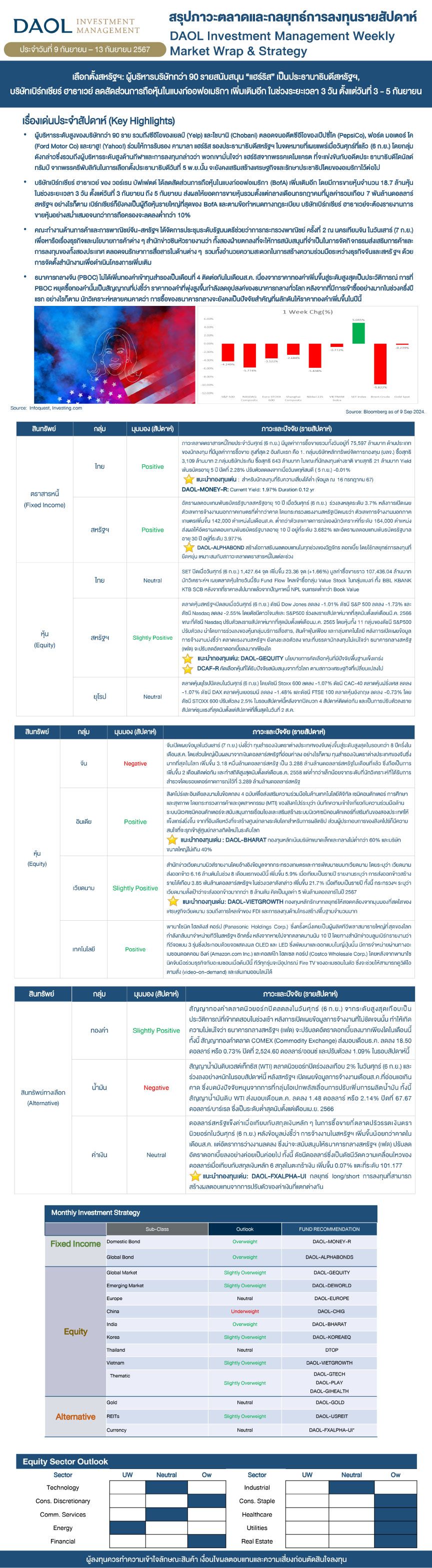 Weekly Market Wrap & Strategy 20240909