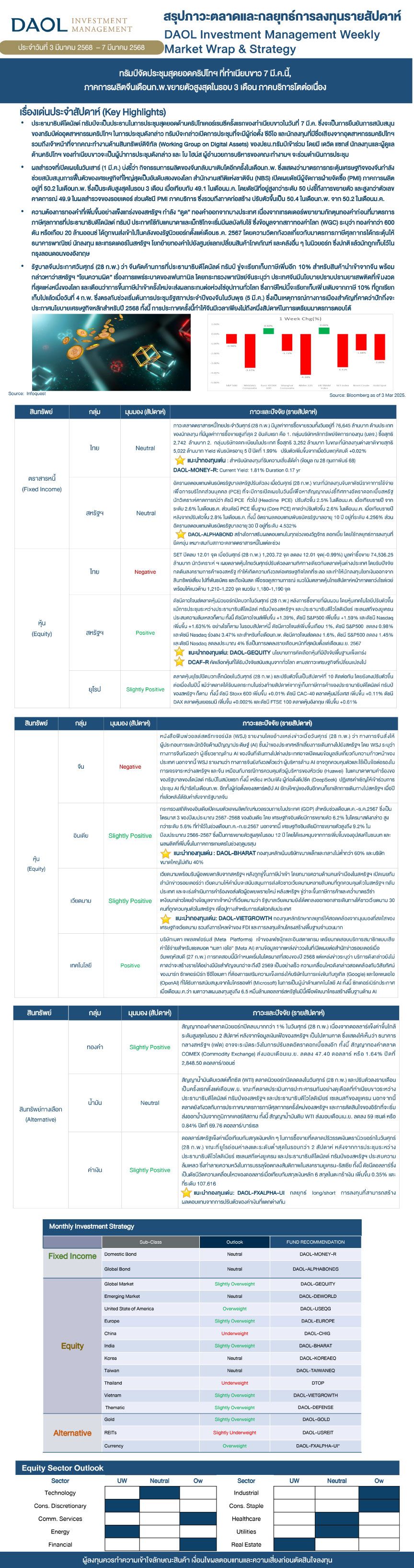 Weekly Market Wrap & Strategy 20250303