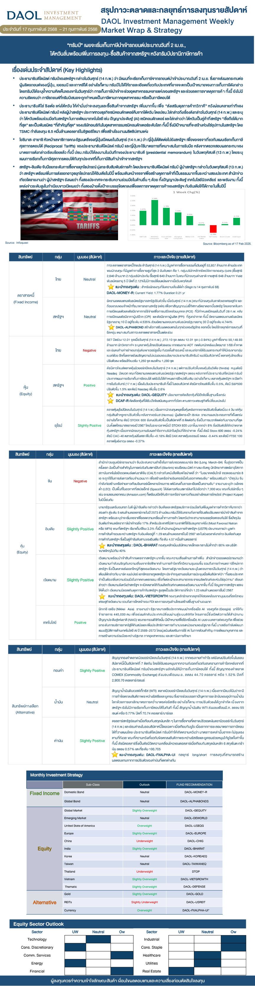 Weekly Market Wrap & Strategy 20250217