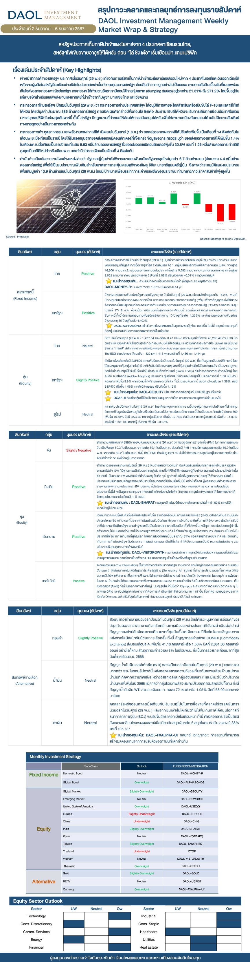 Weekly Market Wrap & Strategy 20241202