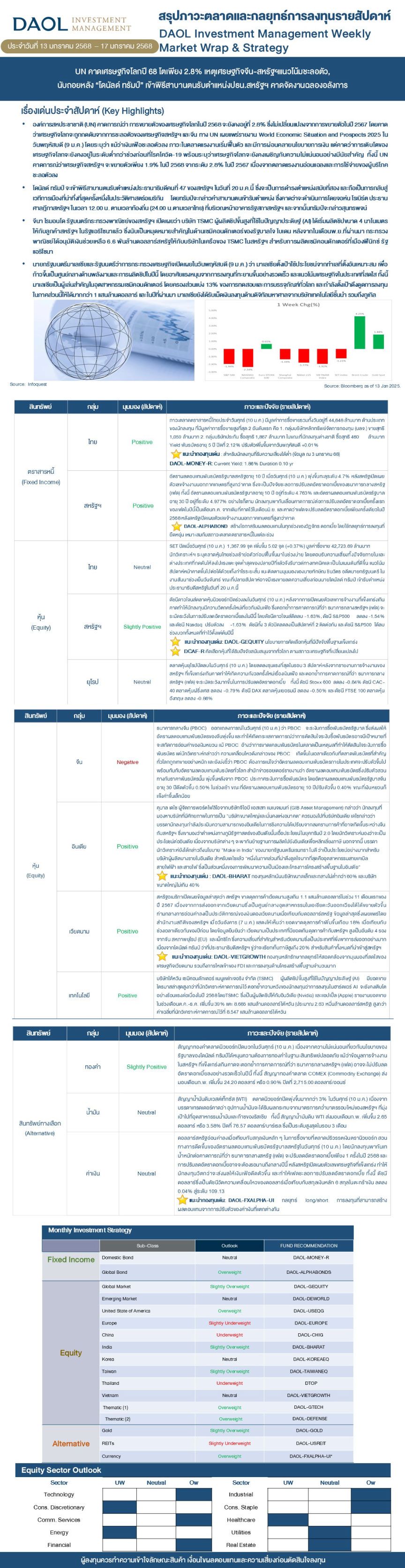 Weekly Market Wrap & Strategy 20250113