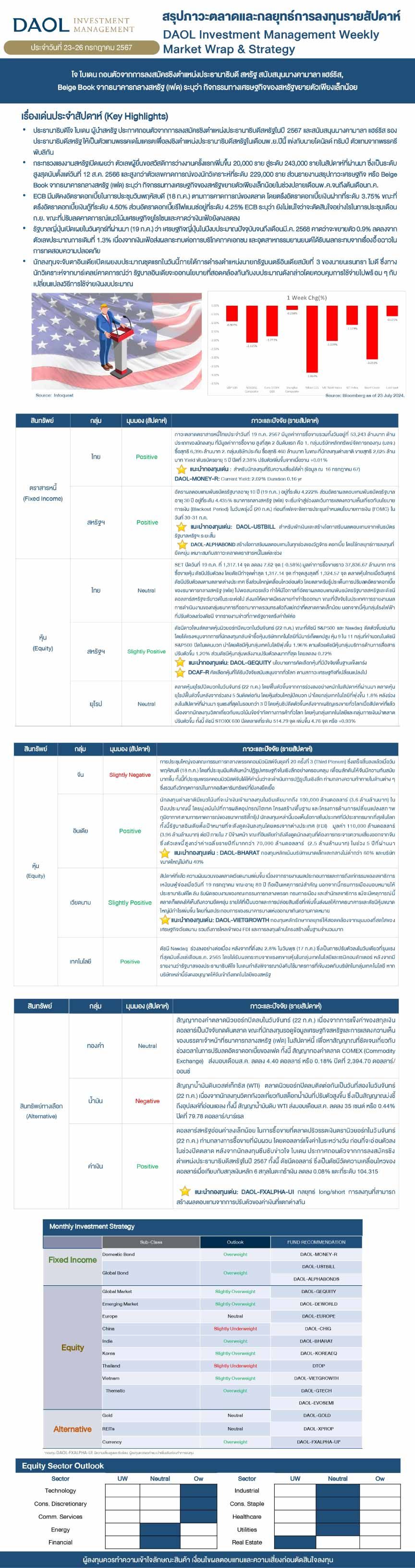 Weekly Market Wrap & Strategy 20240723