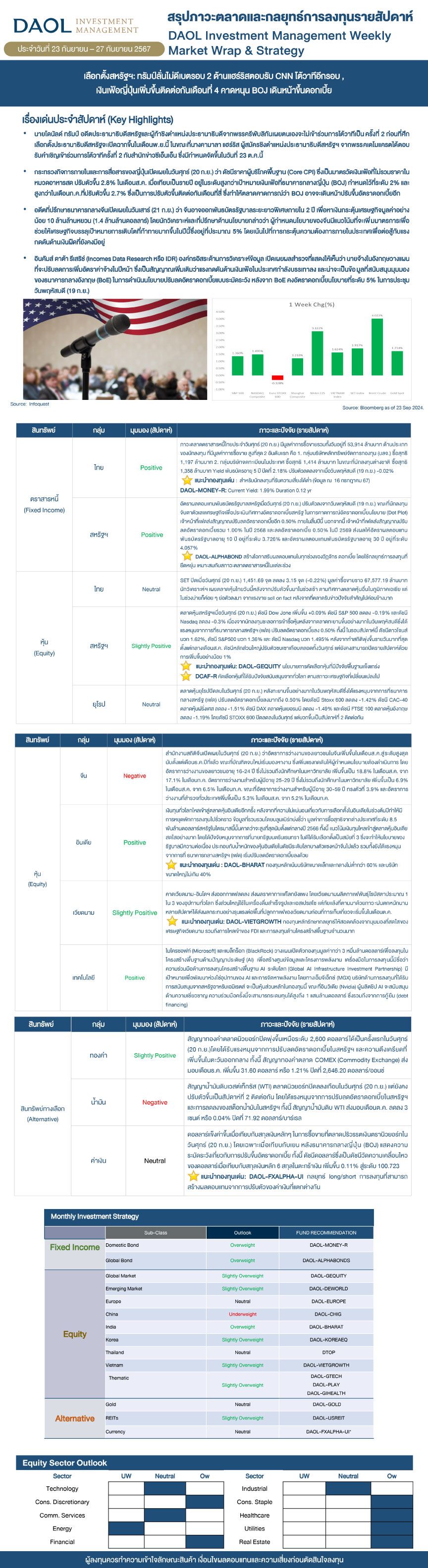 Weekly Market Wrap & Strategy 20240923