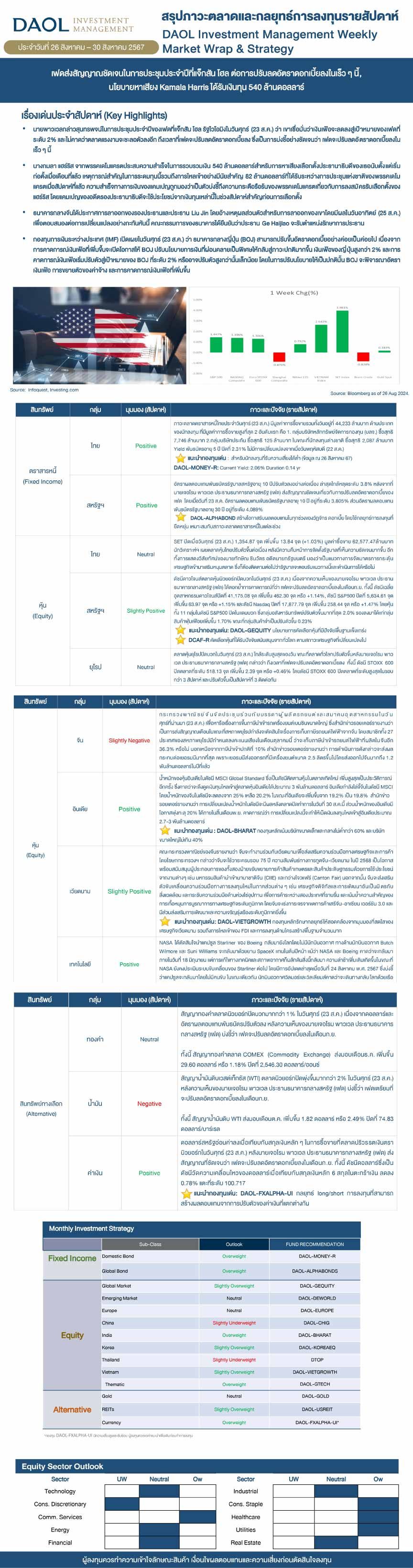 Weekly Market Wrap & Strategy 20240826