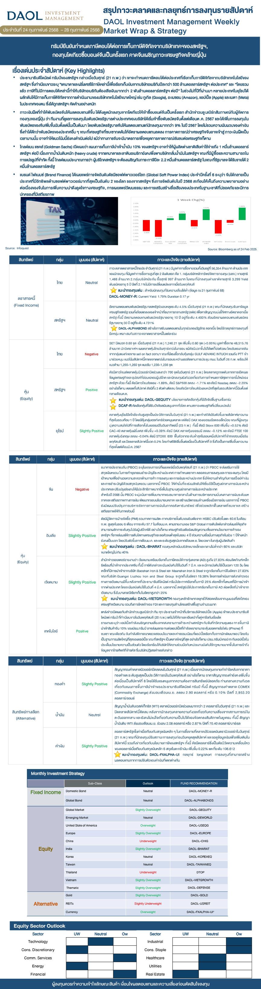 Weekly Market Wrap & Strategy 20250224