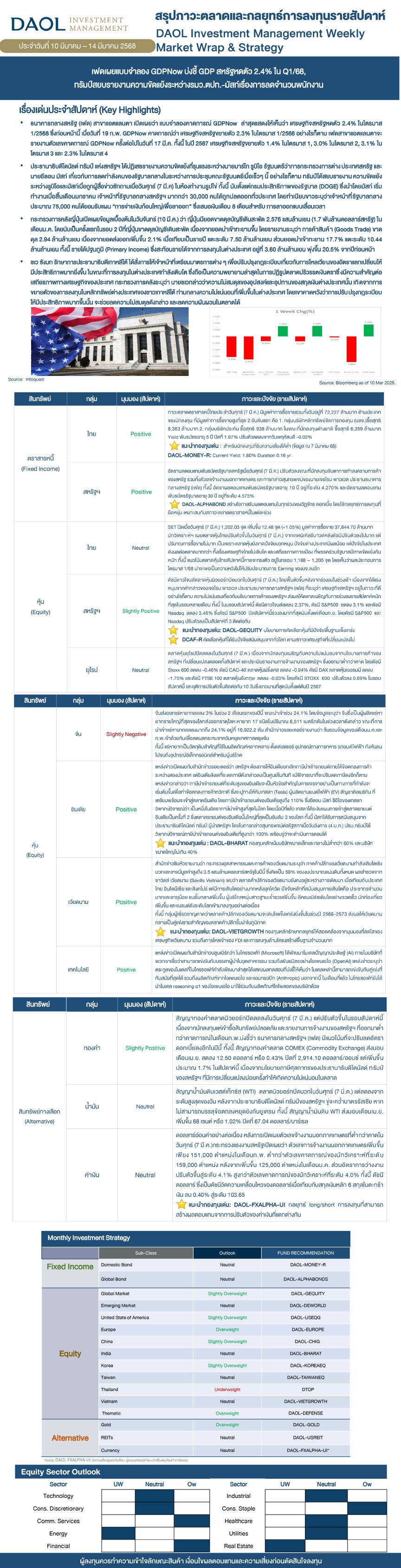 Weekly Market Wrap & Strategy 20250310