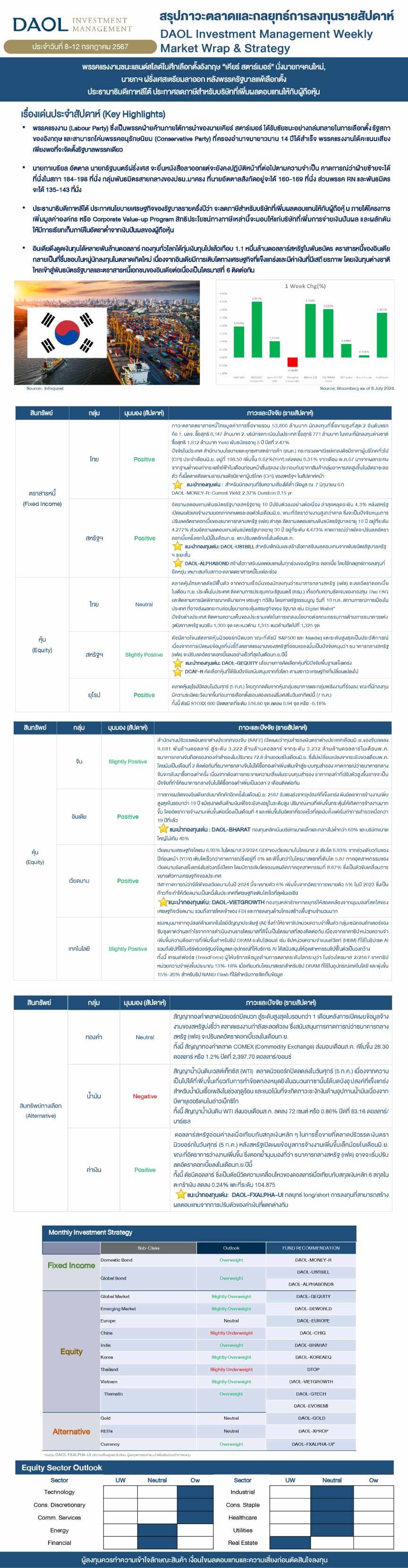 Weekly Market Wrap & Strategy 20240708