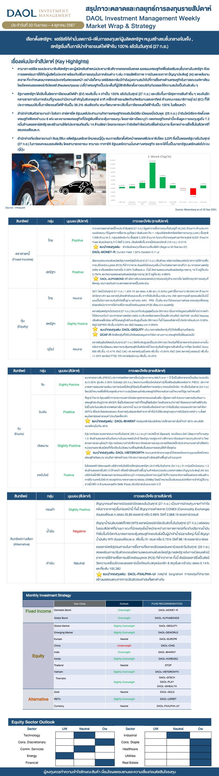 Weekly Market Wrap & Strategy 20240930