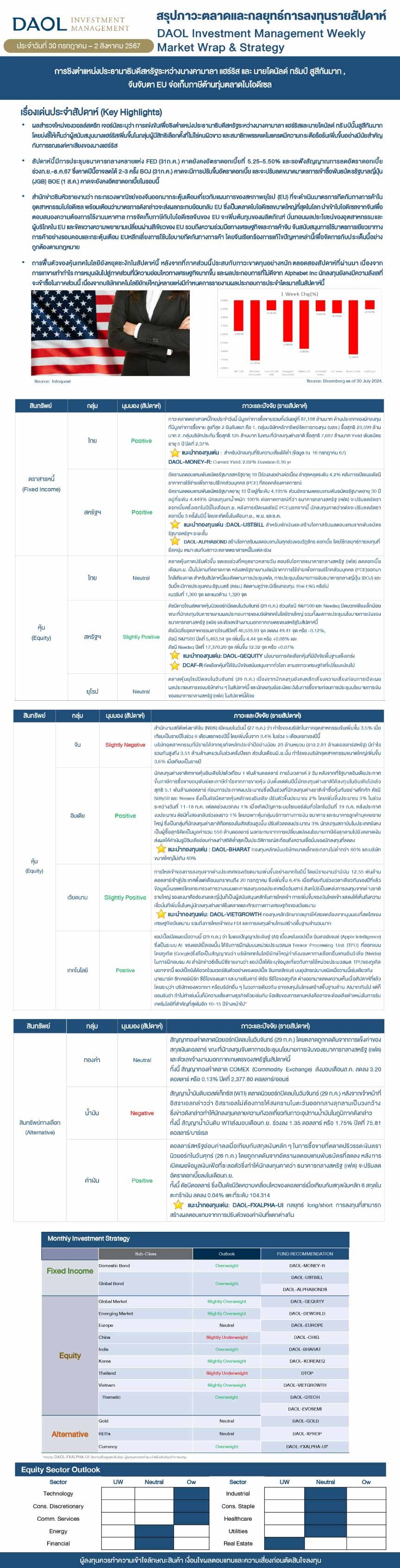 Weekly Market Wrap & Strategy 20240730